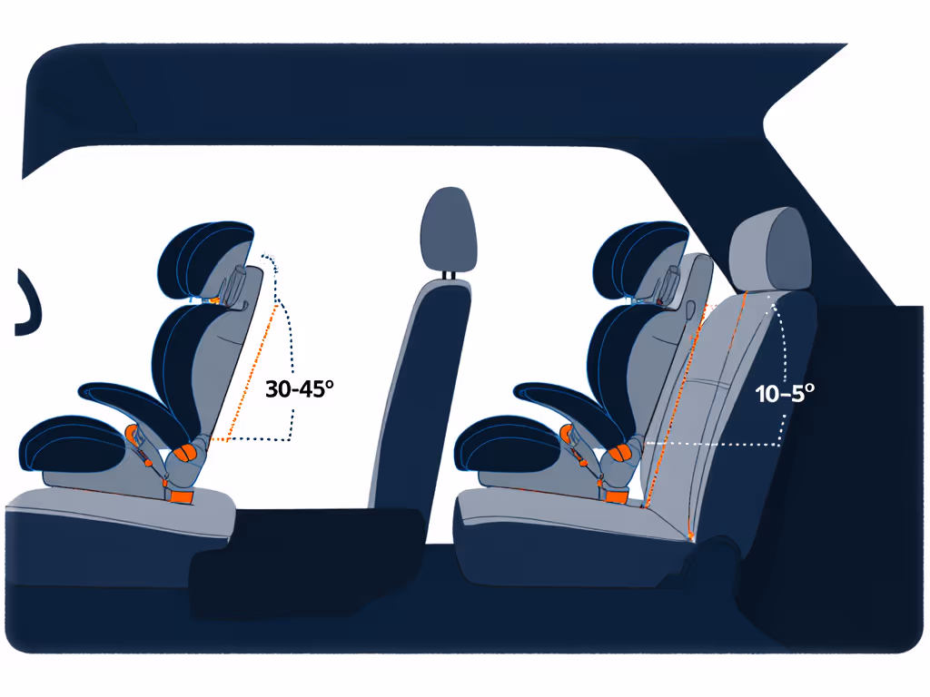 diagram_of_rear_facing_and_forward_facing_car_seat_recline_angles_relative_to_vehicle_seat